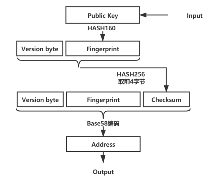 image-20220915202806680